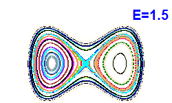 Poincaré section A=0, E=1.5